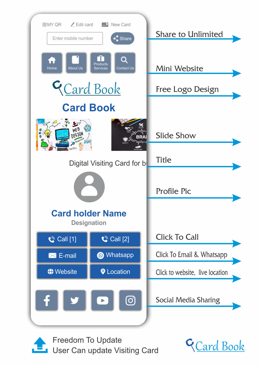Digital Visiting Card